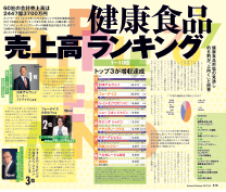 健康食品売上高ランキング2017
