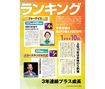 売上高ランキング2023 速報版