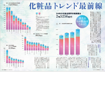 次なるヒット製品はこれだ！ 化粧品トレンド最前線