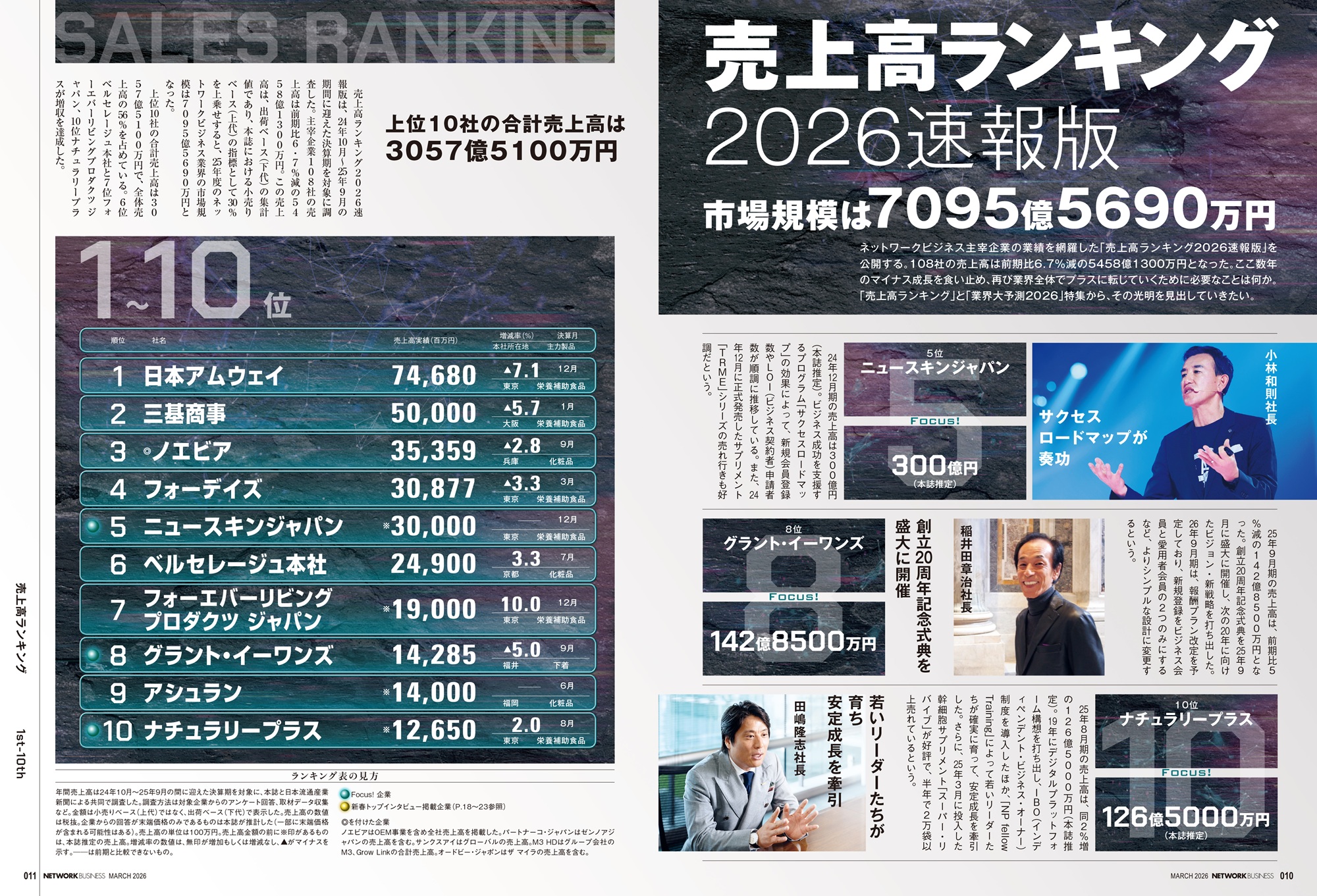 健康食品2026 トレンド探求!