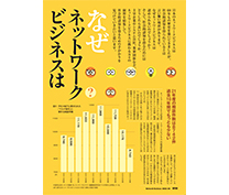なぜネットワークビジネスは認められないのでしょうか?